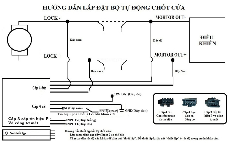 NHỮNG TÍNH NĂNG AN TOÀN CỦA CHỐT CỬA TỰ ĐỘNG Ô TÔ